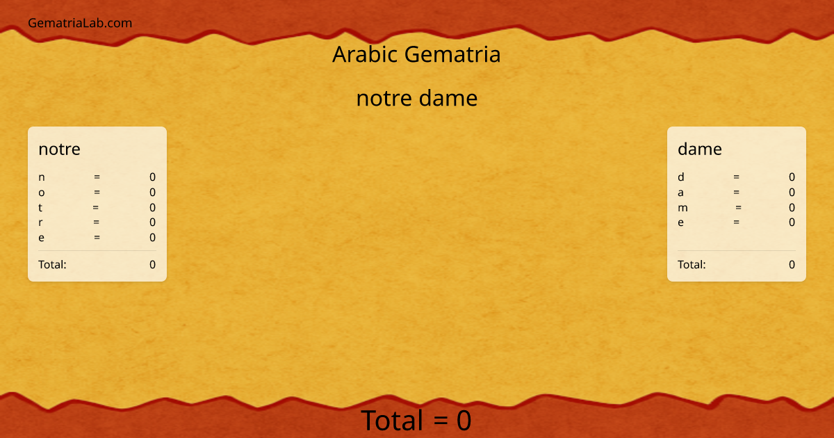notre dame in arabic Gematria